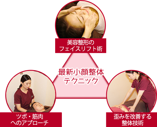 3つの最新小顔整体